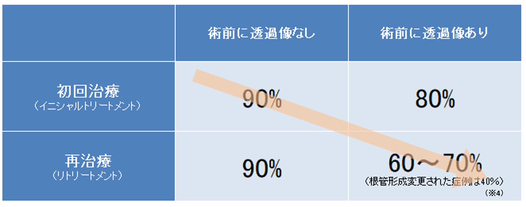 新浦安（浦安市）の歯医者の精密根管治療