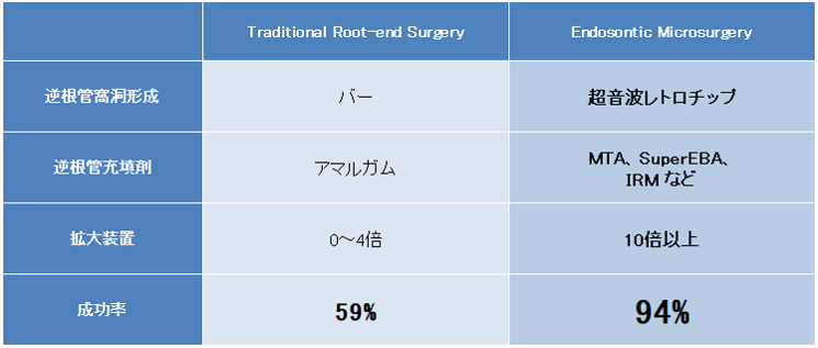 新浦安（浦安市）の歯医者の精密根管治療